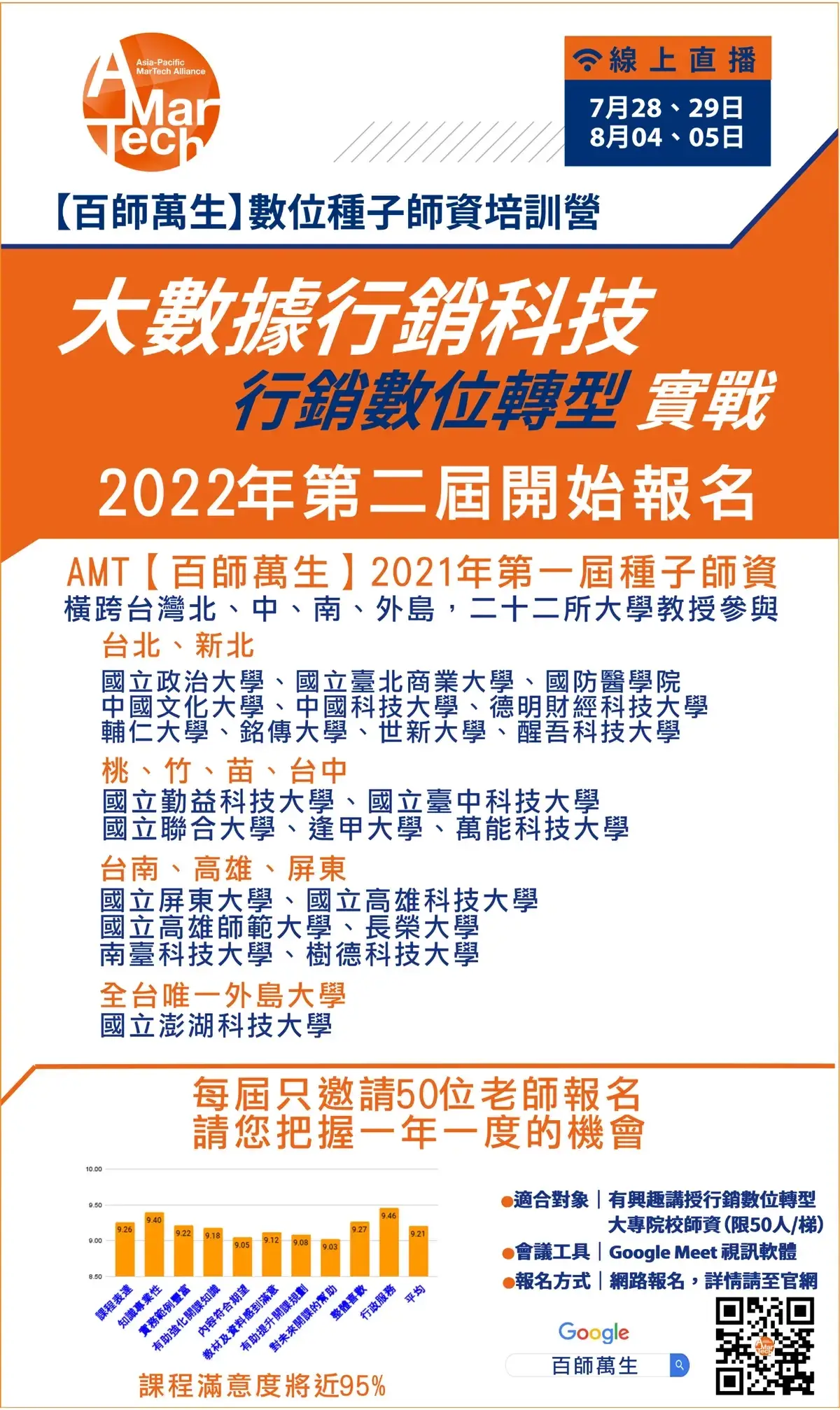 大數據行銷科技種子師資培訓營 20220714 1